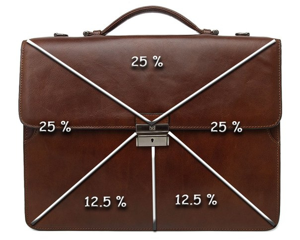 Пошаговый план: диверсификация инвестиций для начинающих