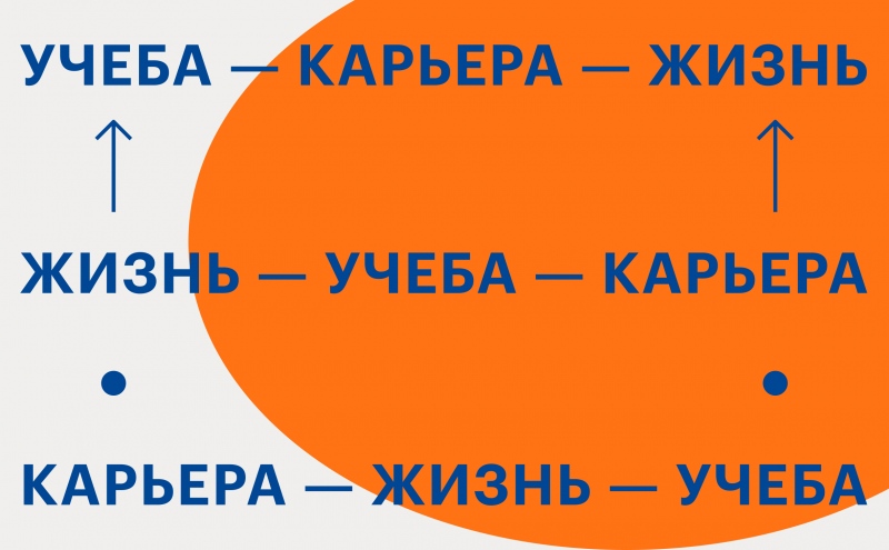 Важность обучения и постоянного развития для достижения успеха. Инвестиции в успех. Калининград.